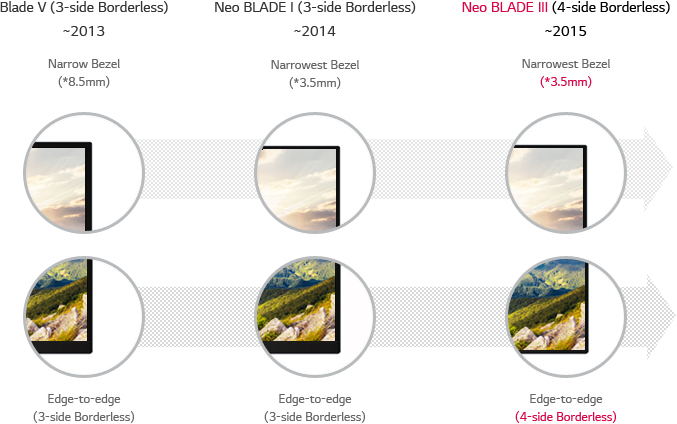 Narrow Bezel (*8.5mm), Edge-to-edge(3-side Borderless)